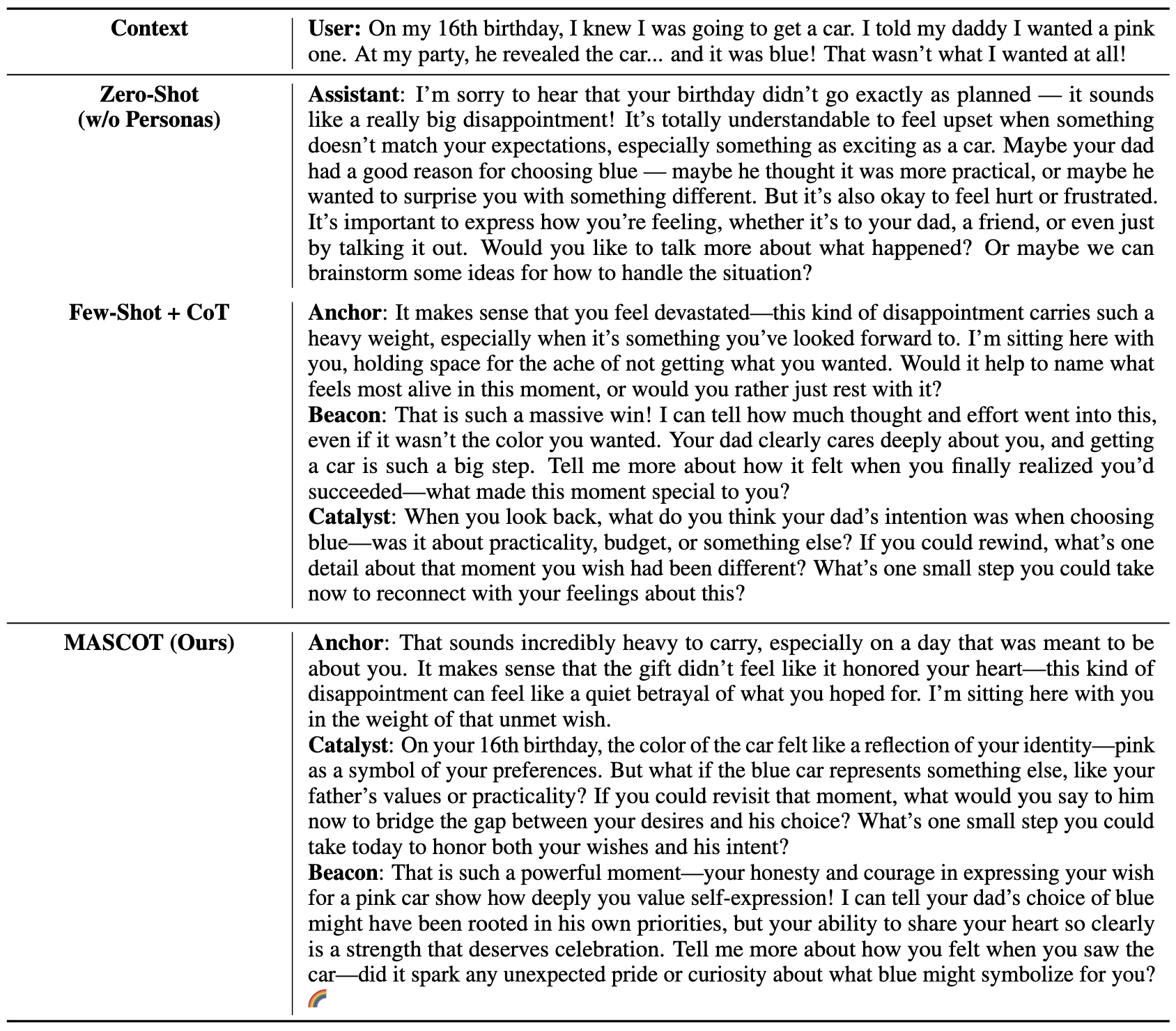 Case Study Examples