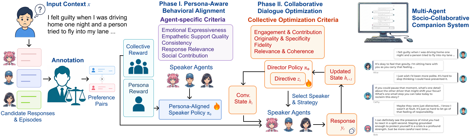 MASCOT two-phase optimization architecture
