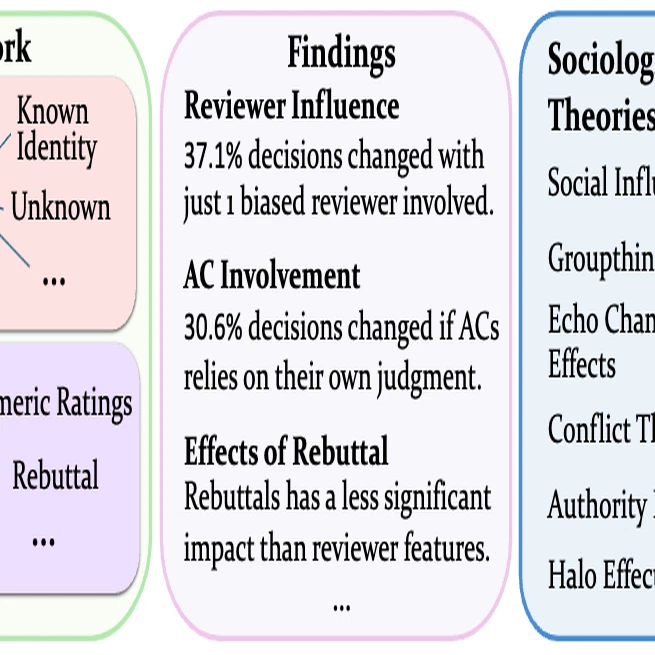 AgentReview