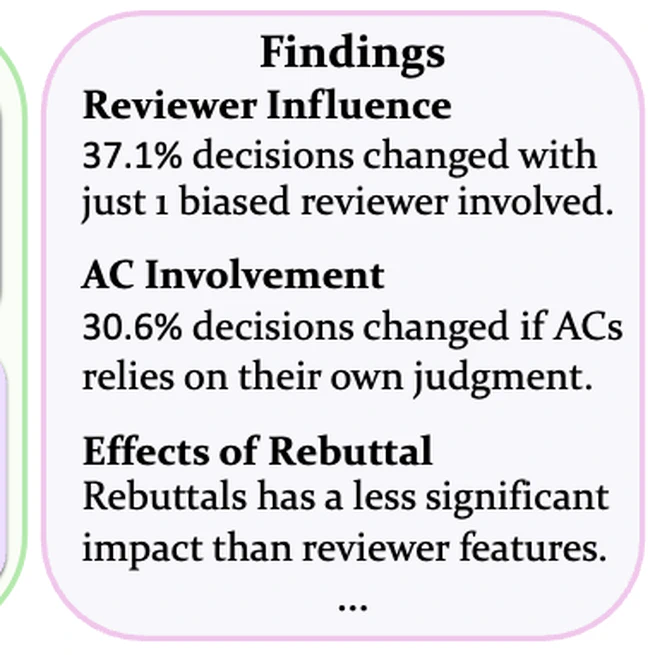 AgentReview