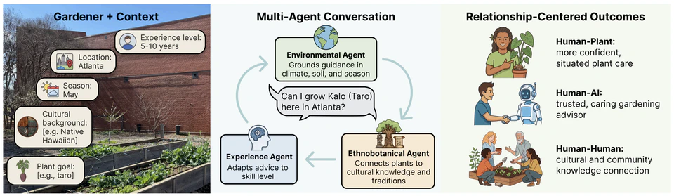 CultivAgents
