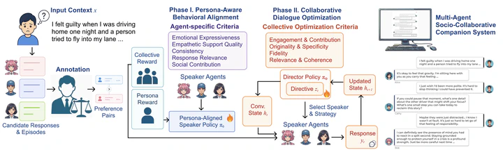 Two-phase MASCOT framework diagram.
