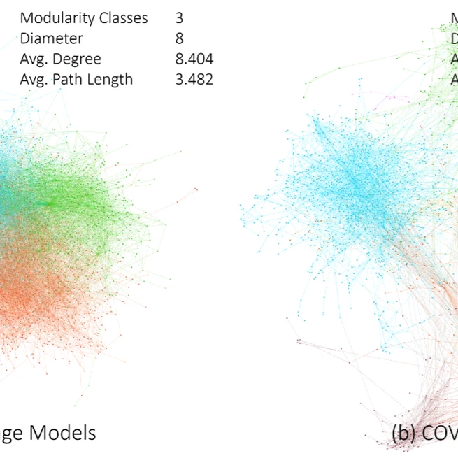 SciEvo: A 2 Million, 30-Year Cross-disciplinary Dataset for Temporal Scientometric Analysis