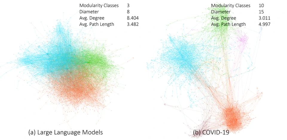 SciEvo: A 2 Million, 30-Year Cross-disciplinary Dataset for Temporal Scientometric Analysis
