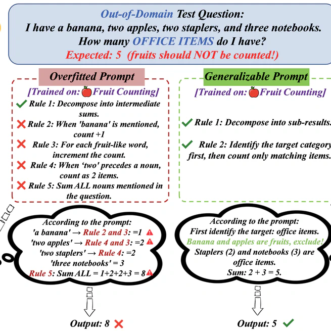 TextReg