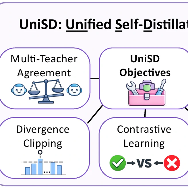 UniSD
