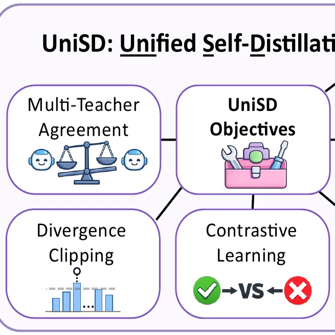 UniSD