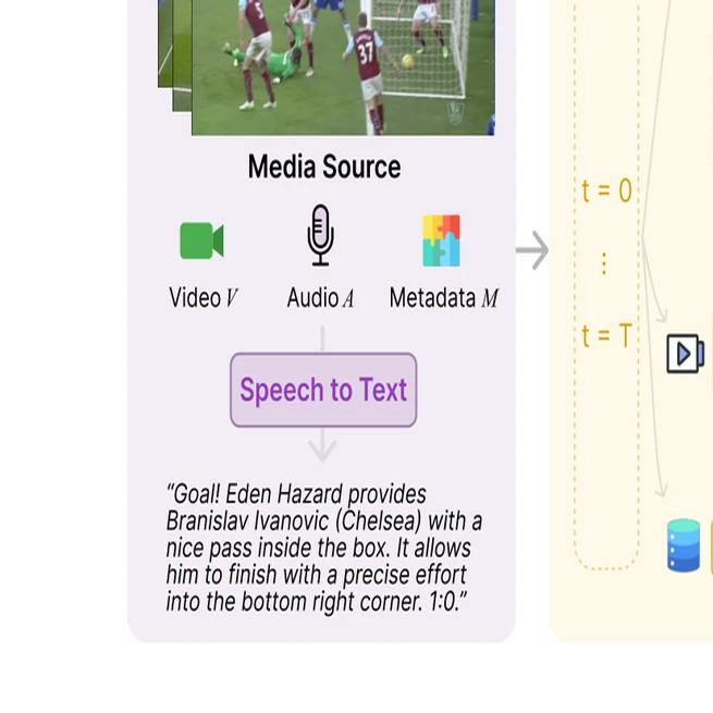 CompanionCast: A Multi-Agent Conversational AI Framework with Spatial Audio for Social Co-Viewing Experiences