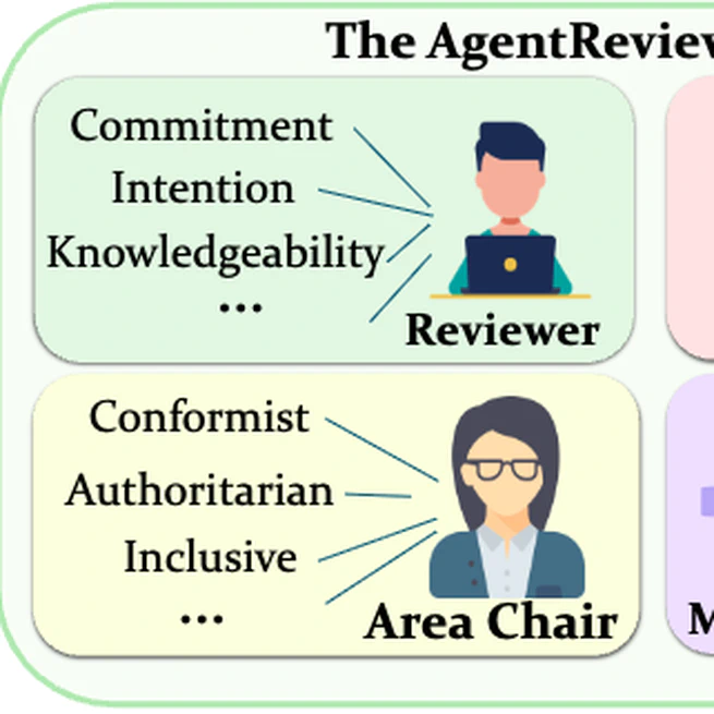 AgentReview: Exploring Peer Review Dynamics with LLM Agents