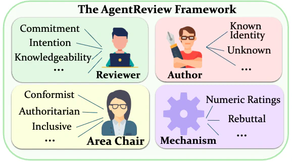 Figure showing the main model architecture and workflow