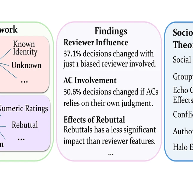 AgentReview: Exploring Peer Review Dynamics with LLM Agents