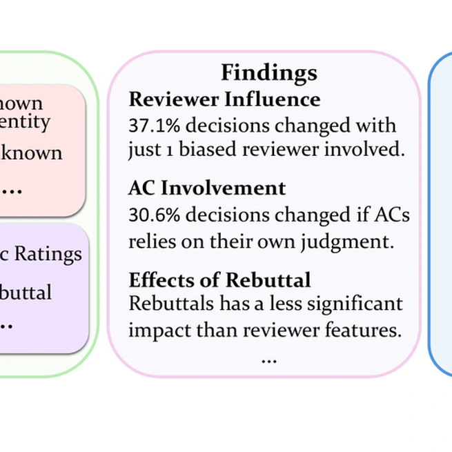 AgentReview: Exploring Peer Review Dynamics with LLM Agents