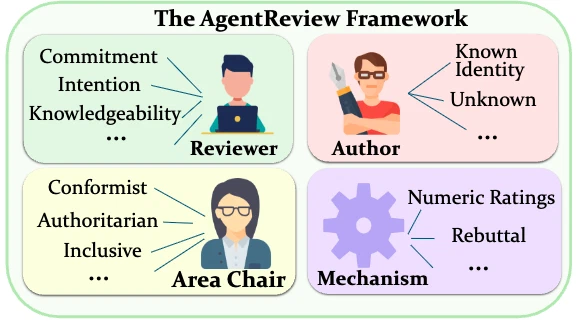 Figure showing the main model architecture and workflow