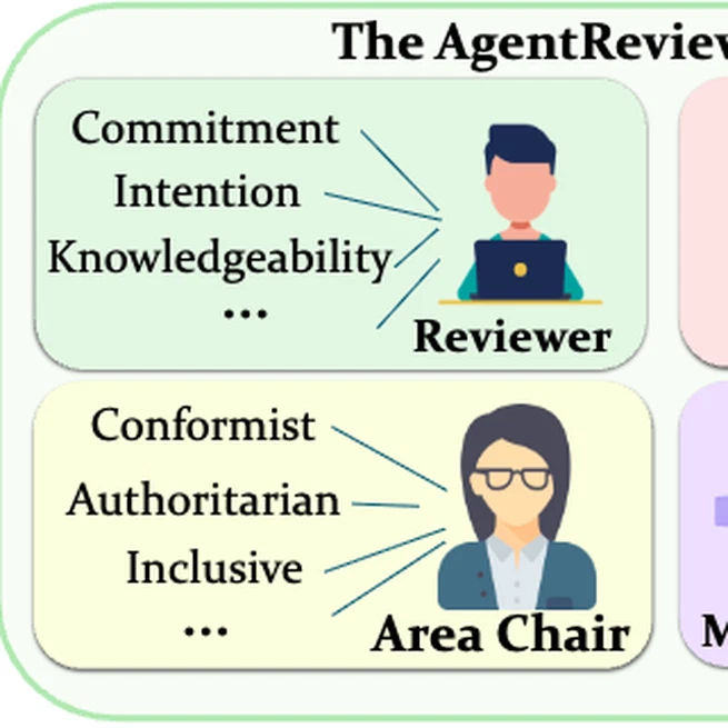 AgentReview: Exploring Peer Review Dynamics with LLM Agents