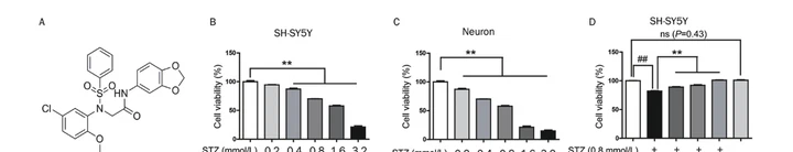 Chemical structure of LX2343 and cell-viability results under oxidative stress.