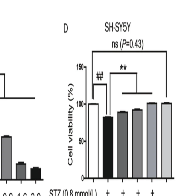LX2343 alleviates cognitive impairments in AD model rats by inhibiting oxidative stress-induced neuronal apoptosis and tauopathy