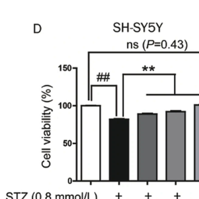 LX2343 alleviates cognitive impairments in AD model rats by inhibiting oxidative stress-induced neuronal apoptosis and tauopathy