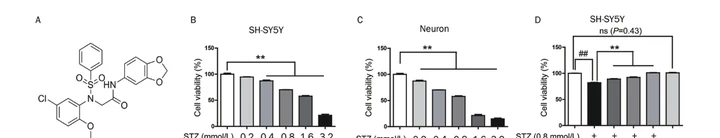 Chemical structure of LX2343 and cell-viability results under oxidative stress.