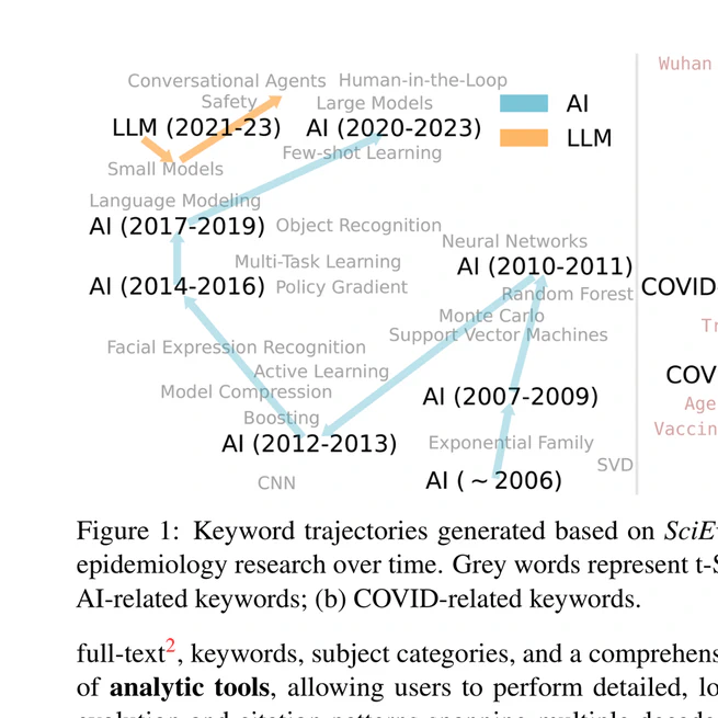 Scito2M: A 2 Million, 30-Year Cross-disciplinary Dataset for Temporal Scientometric Analysis