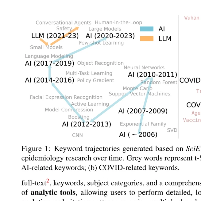 Scito2M: A 2 Million, 30-Year Cross-disciplinary Dataset for Temporal Scientometric Analysis