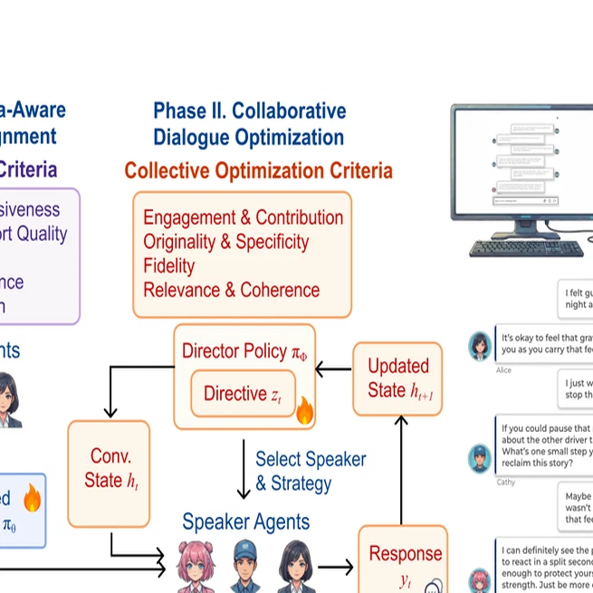 MASCOT: Multi-Agent Socio-Collaborative Companion Systems