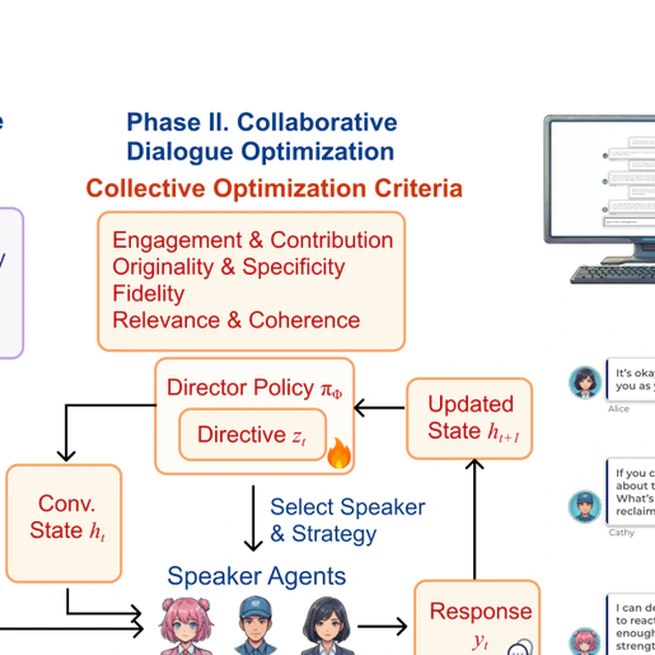 MASCOT: Towards Multi-Agent Socio-Collaborative Companion Systems
