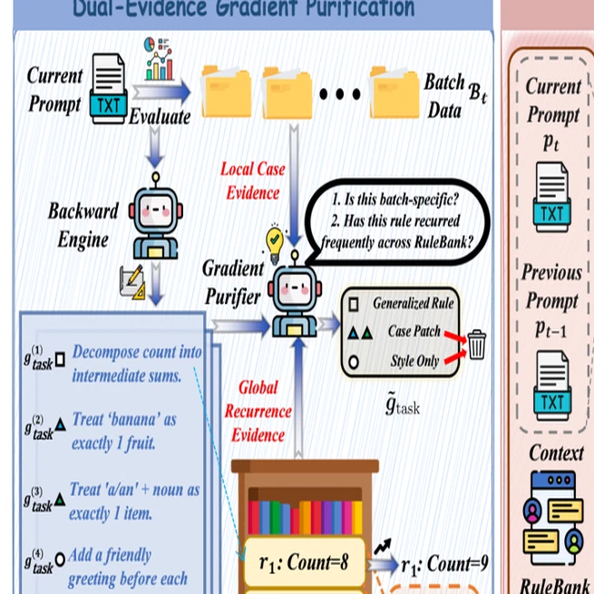 TextReg: Mitigating Prompt Distributional Overfitting via Regularized Text-Space Optimization
