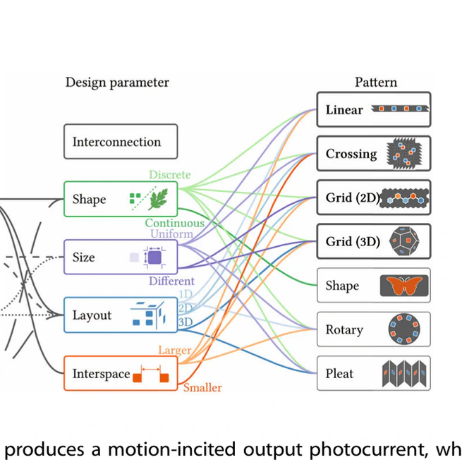 Flexible Computational Photodetectors for Self-Powered Activity Sensing
