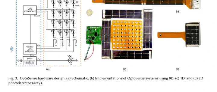 Schematic and photographs of OptoSense ambient-light sensing hardware in 0D, 1D, and 2D configurations.