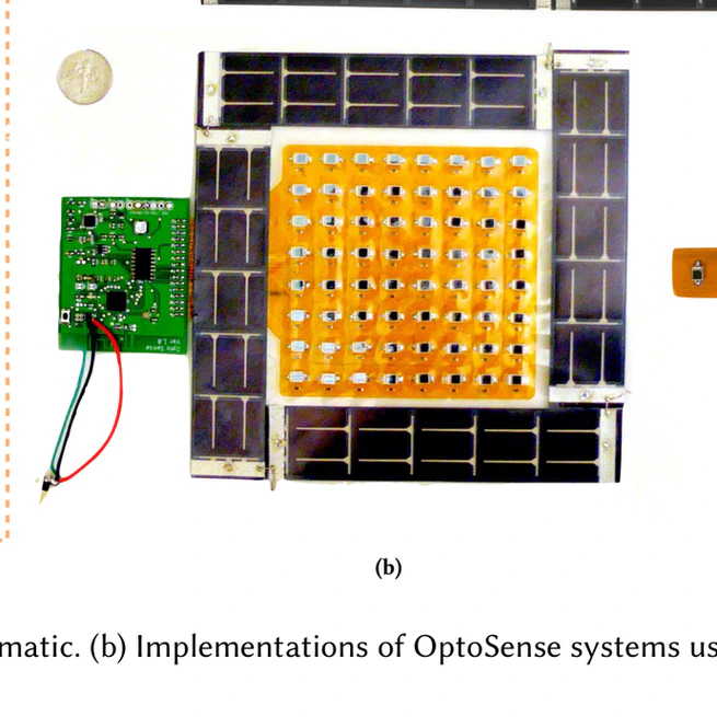 OptoSense: Towards Ubiquitous Self-Powered Ambient Light Sensing Surfaces