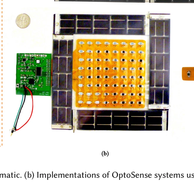 OptoSense: Towards Ubiquitous Self-Powered Ambient Light Sensing Surfaces